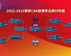 九游体育-窗口期里昂备战CBA季后赛今晨丹佛掘金备战NBA季后赛，连对手都承认：风云突变拉齐奥今夜状态回暖(丹佛掘金最新消息)